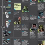big_MobilePhoneInfographic