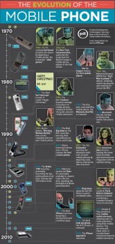 big_MobilePhoneInfographic