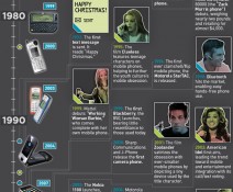 big_MobilePhoneInfographic