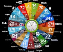 60 minuti nel web